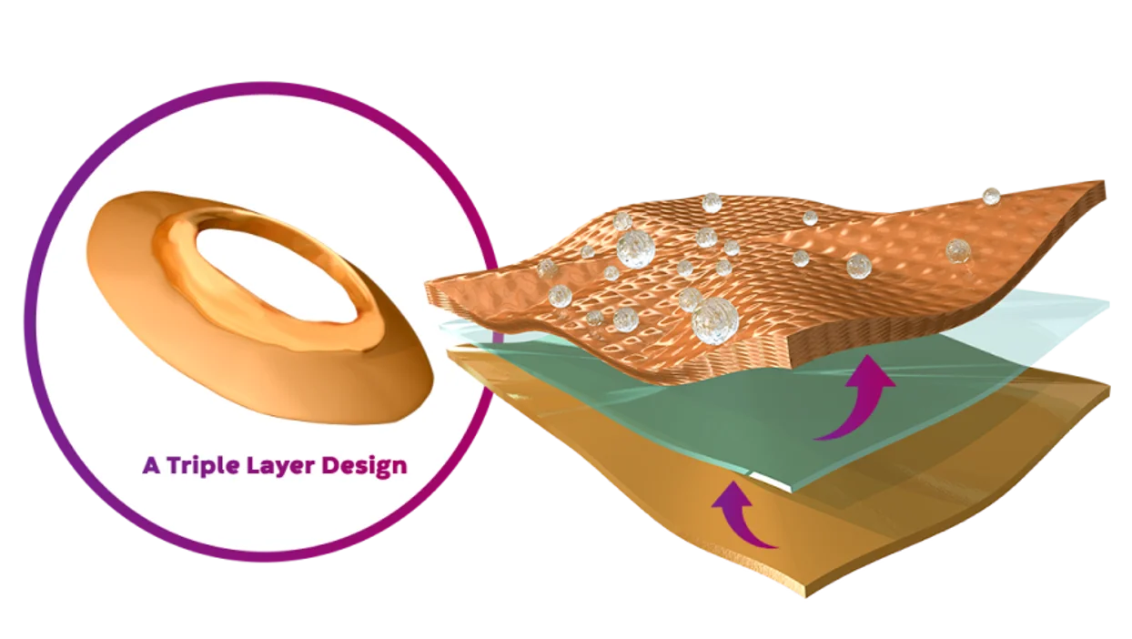 illustration af Tri-laminatbeskyttelse